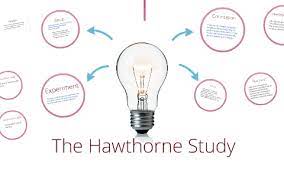 The phenomenon is named after the. The Hawthorne Study By Adam Dickter