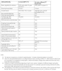 32 Explicit Army Officer Pay Scale