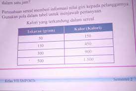 Jika kamu hanya punya 15rb untuk makan per hari, berapa kali makan kalo emang lagi pemgen makan berarti pengeluarannya nambah lagi pengeluarannya buat. Pertanyaan A Fina Makan 75 Gram Sereal Berapakah Kalori Yang Fina Dapatkan B Rofiq Makan Sereal Brainly Co Id