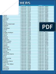 Comprar camisetas de fútbol baratas. 188608162 Mapas De Faces E Hairs Pes 2013 By Bm Pdf Fifa World Cup Fifa World Cup Tournaments
