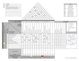 Qfd Online Free House Of Quality Qfd Templates For Excel