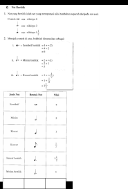 4.1.2 menama dan menulis not g,a,b,c, dan d pada baluk. Bahan Mmi Muzik Tahun 4 Dan 5 Pdf Document