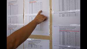 Συμπληρώστε την σχολή επιτυχίας εδώ: Apotelesmata Panellhniwn 2019 Anakoinw8hkan Oi Ba8moi Analytika Ta Statistika Stoixeia Cnn Gr