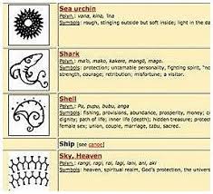 The art of tattooing is considered sacred among the maori people of new zealand. Tattoosymbolism Tattoos The Dictionary Of Polynesian Tattoo Symbols The Best P Hawaiian Tattoo Meanings Polynesian Tattoo Meanings Tattoos Meaning Strength