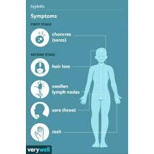 Image result for syphilis symptoms