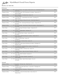 MyrtleBeach Overall Score Reports