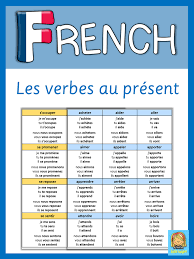 French Les Verbes Conjugues Au Present Learn French French Education French Words
