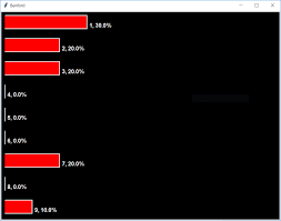 Solved In Python Has To Be A Horizontal Bar Chart In