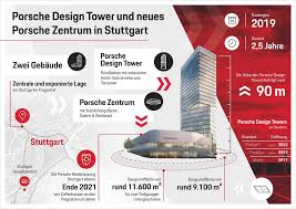 We did not find results for: Stuttgart Porsche Design Tower 90m U C Skyscrapercity