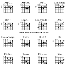 Guitar Chords Advanced Dm C Dm Db Dm E Dm6 5b Dm7 Dm7