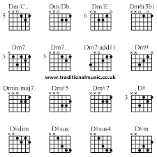 guitar chords advanced dm c dm db dm e dm6 5b dm7 dm7