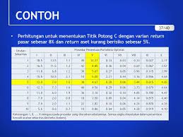 Tercatat per 30 juni 2020, portofolio saham terbesar yang dimiliki oleh berkshire hathaway, perusahaan investasi yang dimiliki oleh buffett, adalah saham di sektor teknologi yakni apple inc. Overview Konsep Konsep Dasar Dalam Pembentukan Portofolio Optimal Ppt Download