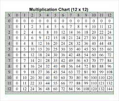 Sample Multiplication Chart 7 Free Documents In Pdf Word