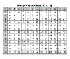 sample multiplication chart 7 free documents in pdf word