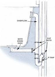 That's a common pipe size for tubs. You Need To Learn The Size Of The Hot Water Tank Needed For Your Home If You Want To Use Your Water Tinas De Bano Instalaciones Sanitarias Contruccion De Casas