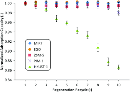 Sustainable Wastewater Treatment And Recycling In Membrane