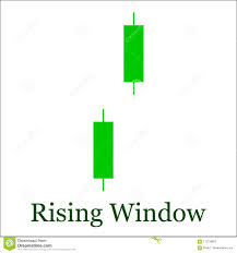 Rising Window Candlestick Chart Pattern Set Of Candle Stick