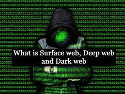 What is Surface web, Deep web and Dark web - Security Investigation