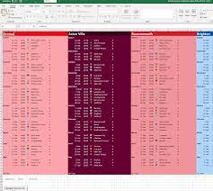 Ligue 1 Table Calculator