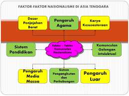 Jelaskan kemunculan gerakan nasionalisme di asia tenggara dan kaitannya dalam meningkatkan semangat patriotisme dalam kalangan generasi tahap kedua (indonesia). Ringkasan Bab 1 Ting 5 A Imperialisme I Makna Ppt Download