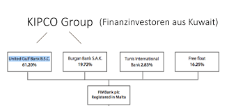 Sie unterscheiden sich im wesentlichen nur im namen: Fimbank Flexgeld24 Tagesgeld Und Festgeld Uber Zinspilot