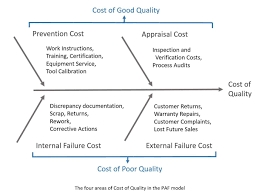 11 Ways To Reduce Cost Of Quality With Integrated Mes And Eqms