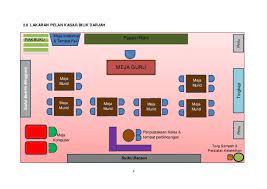 Contoh susun atur meja kelas bagi pak 21 (pendidikan abad ke 21) ini sebenarnya telah banyak dibincangkan di dalam kalangan guru. Kerja Kursus Edu 3106 Pelan Bilik Darjah Faktor Faktor Ketidaks