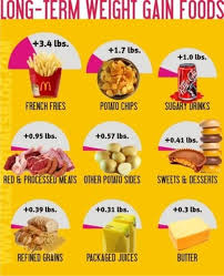 Omelets, whole wheat bread, eggs, etc. List Of Foods That Help You Gain Weight