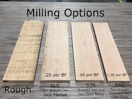 Lumber Prices The Hardwood Store