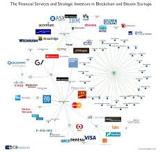 He warned that people who invest in crypto should be prepared to lose all their money. The Most Active Financial Services Firms And Strategics Investing In Bitcoin Startups