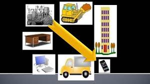 Depreciation Accounting Methods Of Depreciation Basic Concepts Fixed Asset Accounting