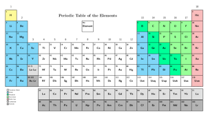 the periodic table compounds siyavula