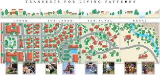 Http Civanoliving Com Images Transect Jpg Urban City Urban Urban Planning