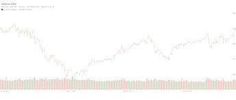 Get full conversations at yahoo finance Aapl Stock Chart History Stock Charts Aapl Stock Price Chart