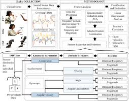 Image result for Cerebellar Function Test