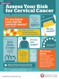 They also do tests to learn if cancer has spread to another part of the body from where it started. Assess Your Risk For Cervical Cancer University Of Utah Health