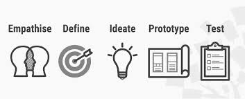 — что вы имеете в виду? What Is Design Thinking And Why Is It So Popular Interaction Design Foundation Ixdf