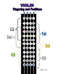 Violin Viola Cello Bass Fingering Chart