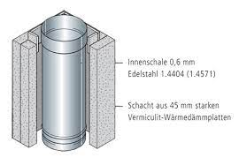 Edelstahlkamin / edelstahlschornstein doppelwandig, innenø 130mm, außenø 180mm, bausatz gesamtlänge 4,1 meter, wandmontage im bausatz enthalten: Edelstahlschornstein Im Haus Bauen Geht Das Uberhaupt Ofen De