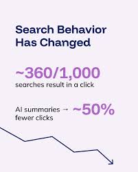 Website search performance analytics