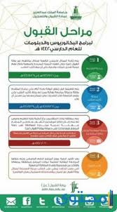 الله يرحمه محمد العواد 120 كيلو متر. Ø´Ø±ÙˆØ· Ø§Ù„Ù‚Ø¨ÙˆÙ„ ÙÙŠ Ø¨Ø±Ù†Ø§Ù…Ø¬ ÙˆØ§Ø¹Ø¯ Ø¬Ø§Ù…Ø¹Ø© Ø§Ù„Ù…Ù„Ùƒ Ø¹Ø¨Ø¯ Ø§Ù„Ø¹Ø²ÙŠØ² Ù…ÙˆÙ‚Ø¹ Ù…Ø­ØªÙˆÙ‰
