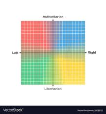 Political Compass Or Political Spectrum Chart