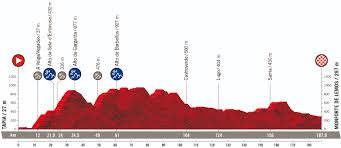 Take a look at the start list of the 2021 vuelta a españa. Streckencheck Alle 21 Etappen Profile Karten Der Vuelta Espana 2021