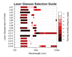 Maybe you would like to learn more about one of these? Certified Laser Safety Glasses