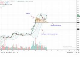 Bitcoin is the currency of the internet: Warum Sollten Sie In Ethereum Investieren Sifalibitki Press