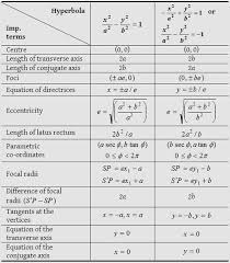 Pin By Ncert Solutions On Aplus Topper Parametric Equation Definitions Equation
