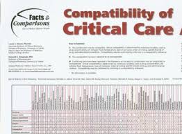 Studentnursinghq Compactatibility Of Critical Care