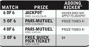 oregon megabucks prizes and odds chart