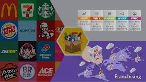 How you can make money in. Sell Or Buy A Business For Sale Asia S No 1 Business Broker