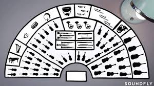 Essential Tips For Orchestral Positioning And Mix Panning